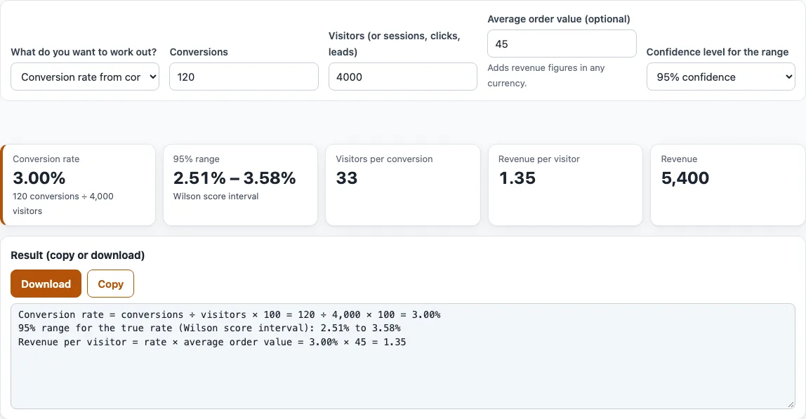 Conversion rate calculator example