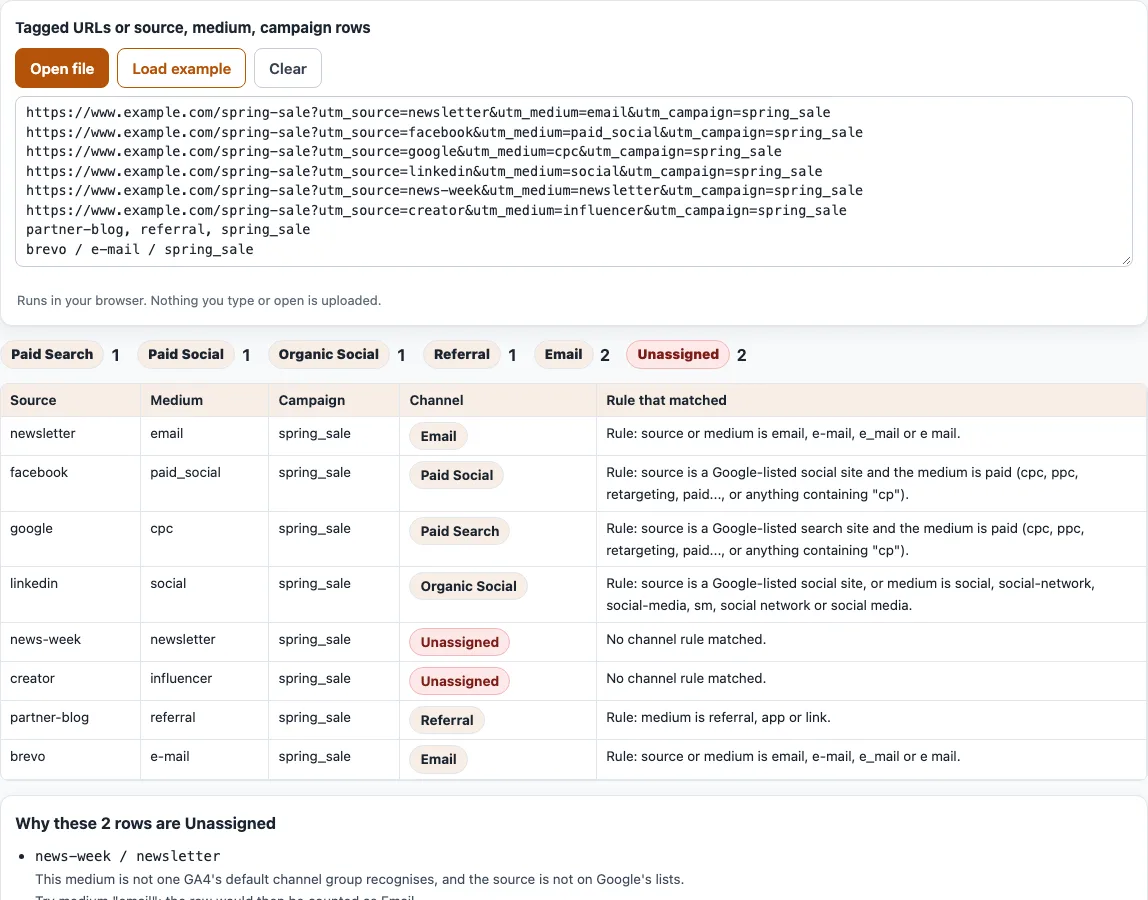 Google utm example