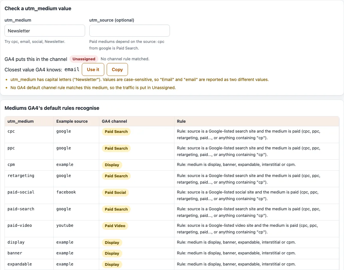 Utm medium example
