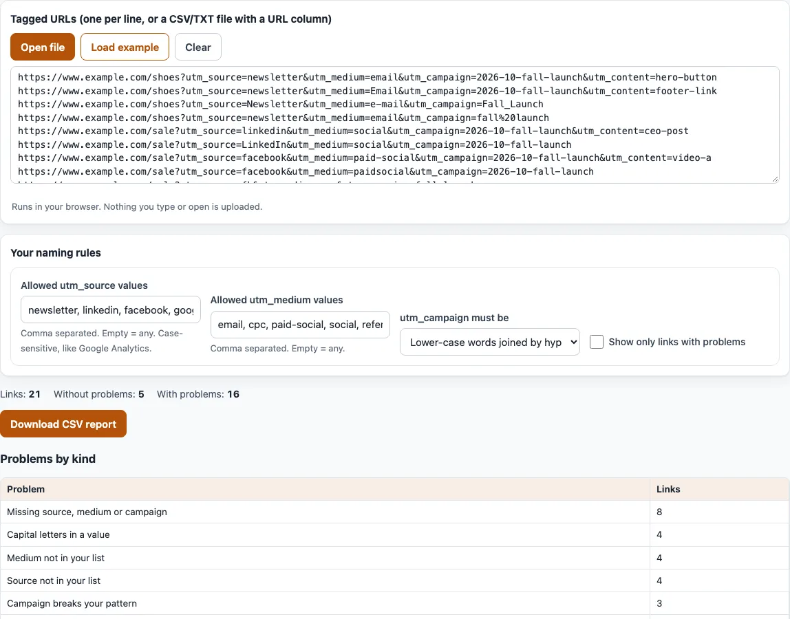 Utm tracking example